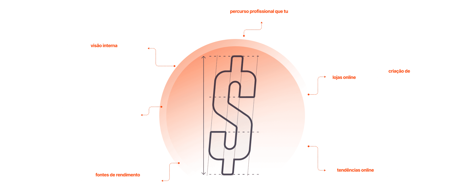 Results funnel